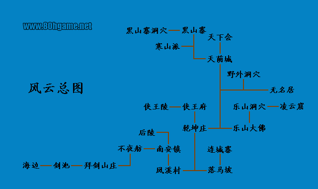 80后游戏