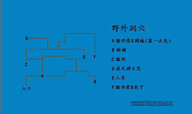 80后游戏