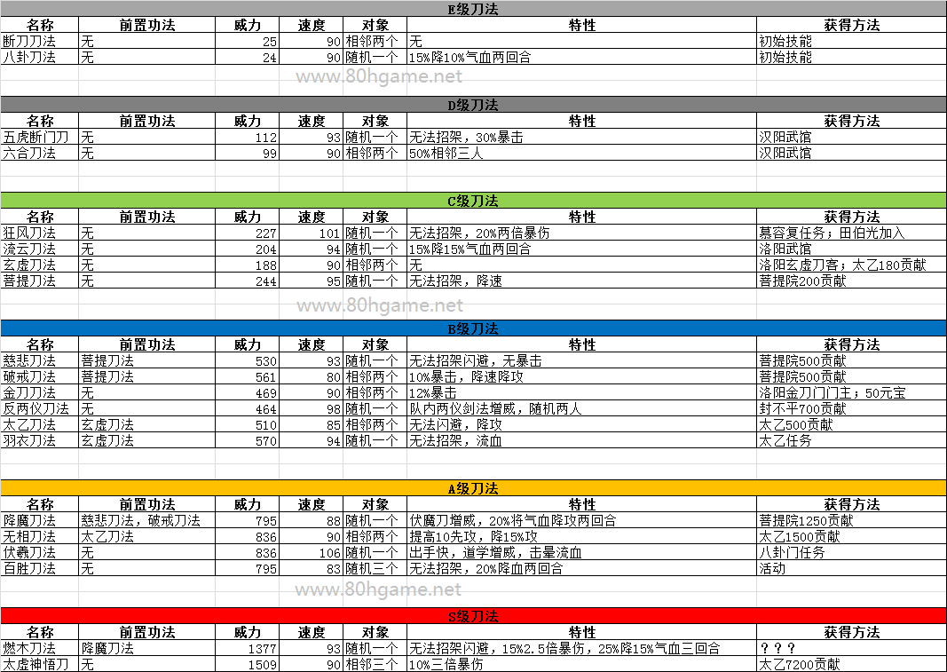 80后游戏