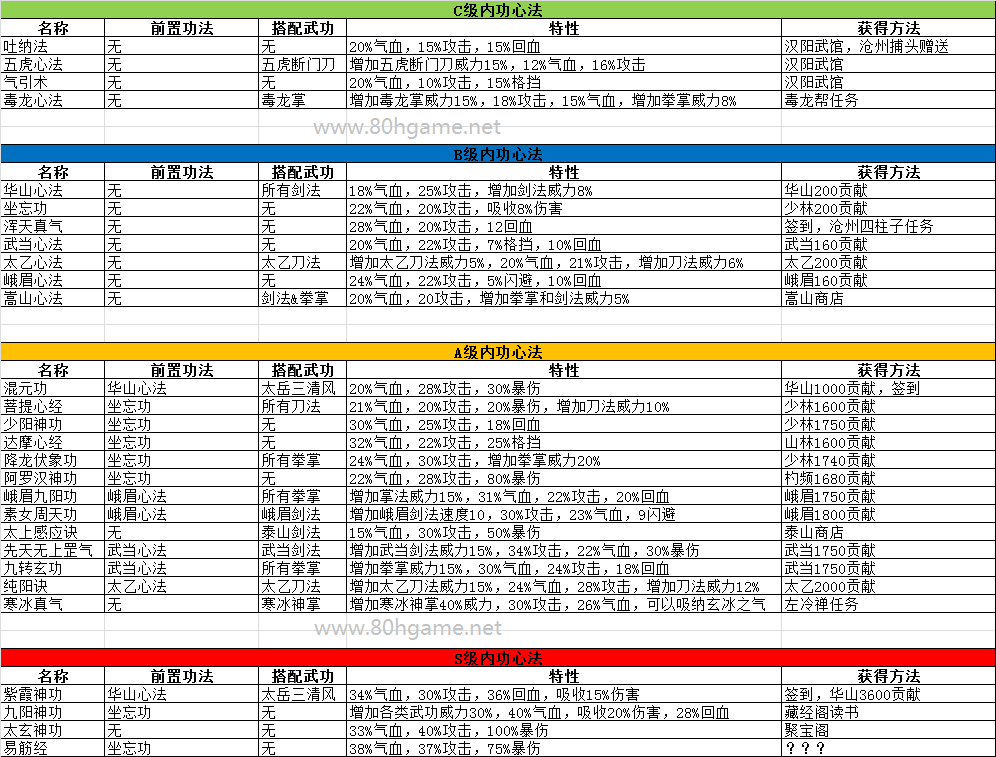 80后游戏